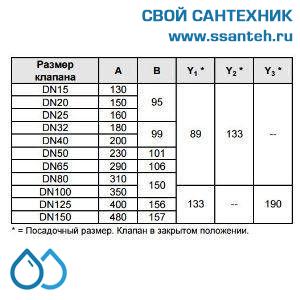 10156 Honeywell, V5025A1043 Клапан двухходовой (проходной) фланцевый, PN25, DN15, Kvs 1.6, 20мм, 2…200 °C