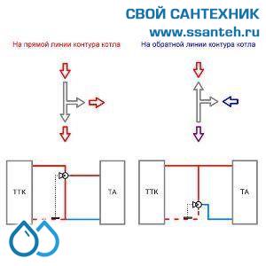 18845  TERMICUS 7761T742143 Клапан трехходовой термостатический для систем отопления, DN15, +40...+70°С, Kvs 3,5 м3/час, с выносным термобаллоном (левый)